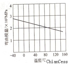 ��ͬ�ض��¾�̼�������İ�ď���ģ��