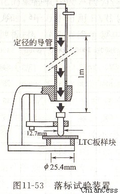 ꖹ�����(bi��o)ԇ�(y��n)�b��