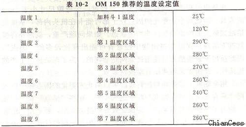 ꖹ�����a(ch��n) �ض����]ֵ