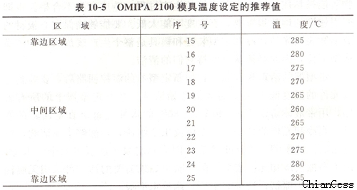 �(y��ng)������a(ch��n) ģ�ߵĜض��O(sh��)�����]ֵ