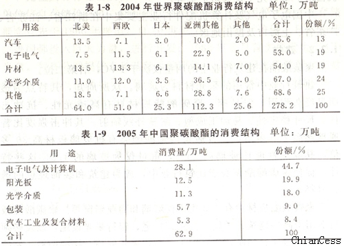 ��̼�������缰�Ї������M(f��i)�Y(ji��)��(g��u)