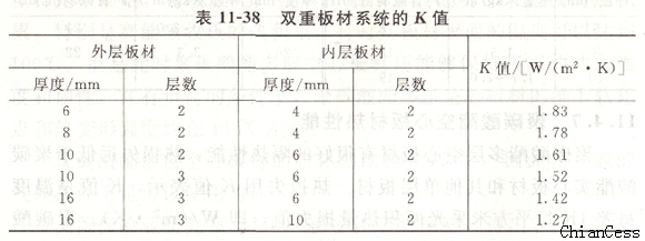 �p�ذ�ĵ�Kֵ