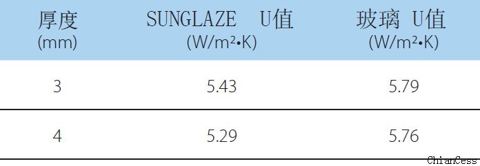 ��̼��������c������Uֵ����