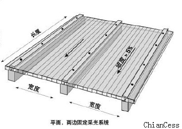 ꖹ��ƽ���߅�̶��ɹ�ϵ�y(t��ng)