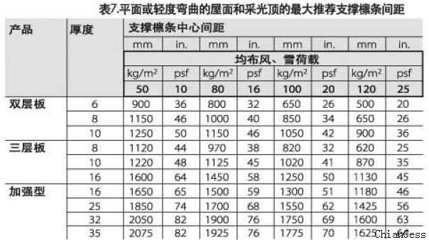 ꖹ��ɹ��?sh��)�������]֧�Ι_�l�g��