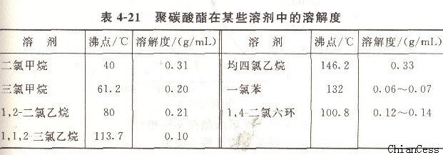 PC��������ĳЩ�܄��е��ܽ��