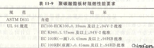 pc������ȼ�������б�