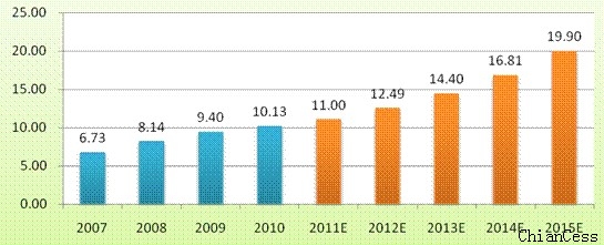 ꖹ���ИI(y��)�l(f��)չڅ��ʾ��D