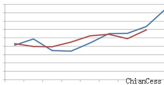 ꖹ��r(ji��)��ꖹ��ԭ�ϵ��ϝqʾ��D