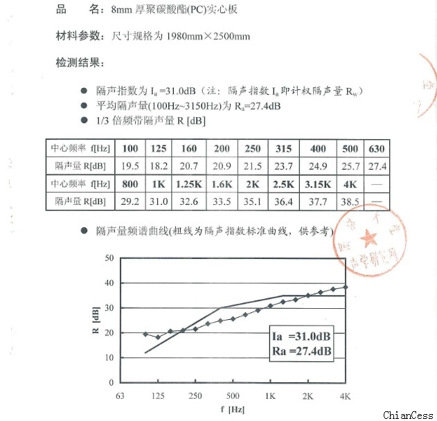 8mm������ĸ���ָ��(sh��)�����������ܙz�y(c��)��(b��o)��