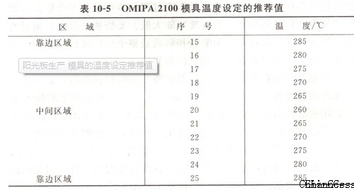 ꖹ�����a(ch��n)�S�Ҍ����a(ch��n)ꖹ��r��ģ�ߜض��O������ֵ