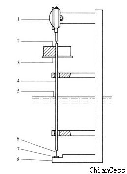 �S��ܛ���ضșz�y(c��)�x�Y(ji��)��(g��u)ʾ��D