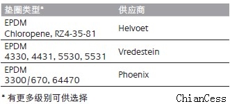 ���bꖹ��r ���hʹ�õ��ܷ℩չʾ�D