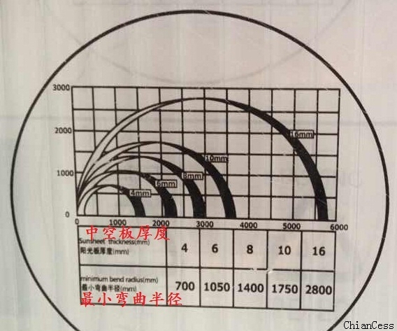 ꖹ����С�����돽�����ȵČ���(y��ng)չʾ�D