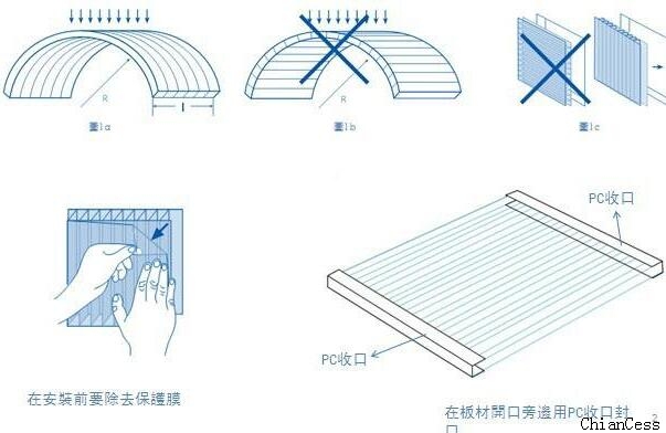 �_�l�g��׃����(du��)�(y��ng)��忹�����ܵ�Ӱ�չʾ�D